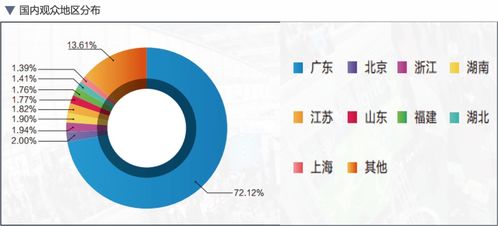 全球首個Mini/Micro LED萬人技術周 技術開發的巔峰盛宴
